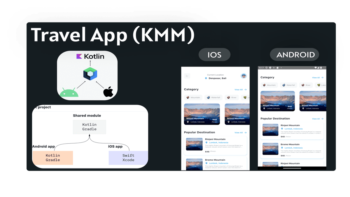 Travel APP (Kotlin Multiplatform Mobile)